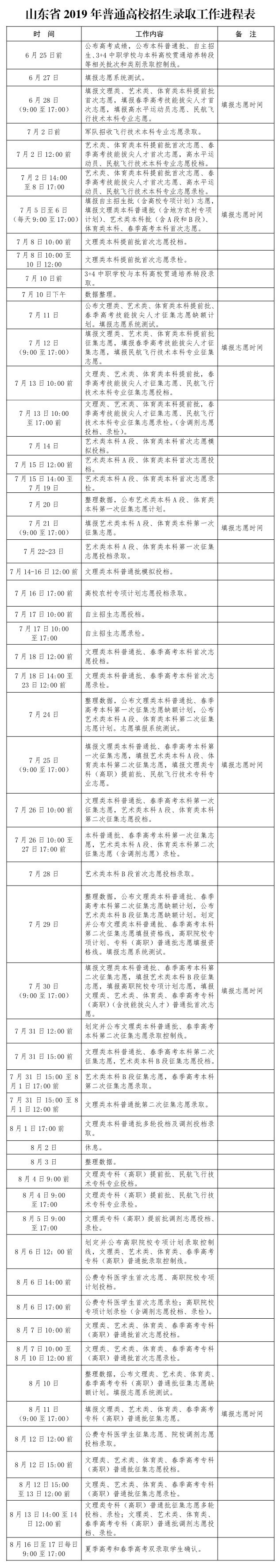 錄取工作進(jìn)程表.jpg